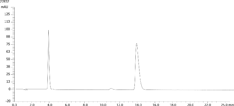 Hypericin and Pseudohypericin Standard
