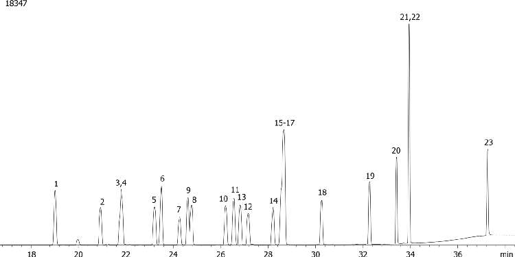 Halogenated Pesticides Mix # 3 on ZB-XLB