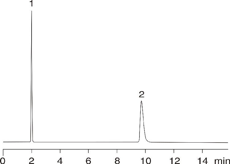 Bretylium Tosylate - Assay for Related Compounds