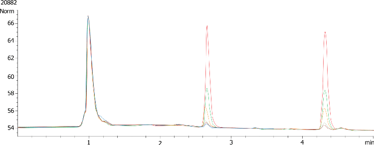 TMP and Thiamine Multi-Standard by Impact PPT on Kinetex 5u C18 100x4.6mm