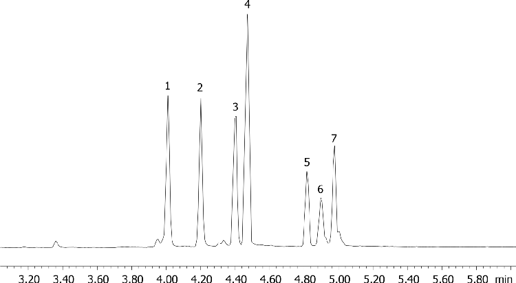 Hormones/Steroids by MSD on a ZB-Drug-1