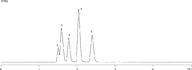 Cytosine family using Synergi Polar-RP (acetate)
