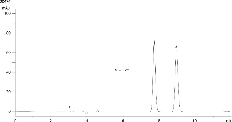 Metomidate on Lux 5µm Cellulose-1 in NP