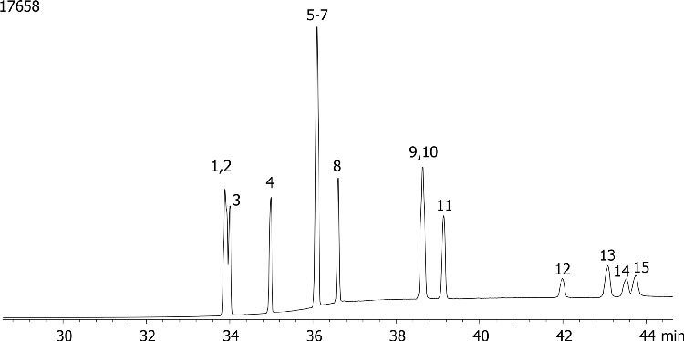 European PAH Mix # 2 on ZB-5ms