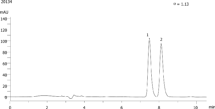1-Phenylethanol on Lux 5µm Cellulose-1 in RP