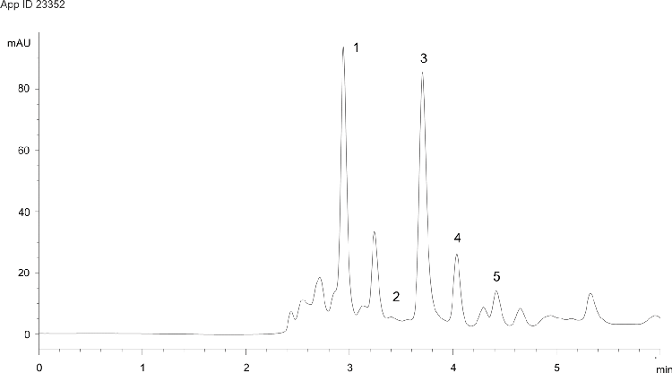 Fast Organic Acids Analysis in Wine - Cab Sauv P