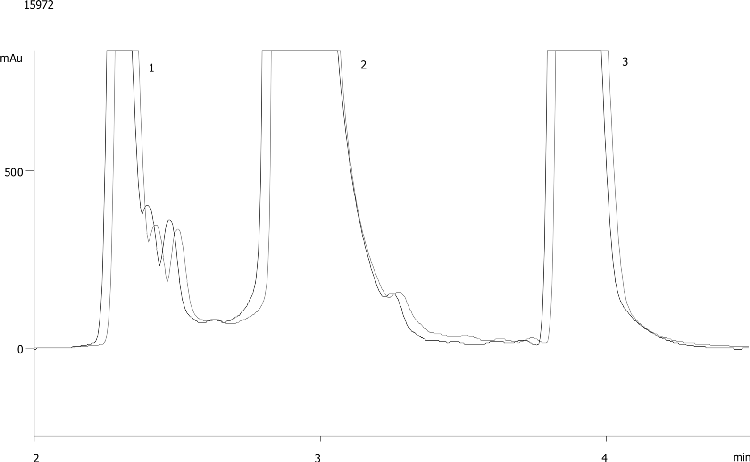 Lifetime Study: Luna 5u C18(2) Axia Packed First Run vs. 800th Run
