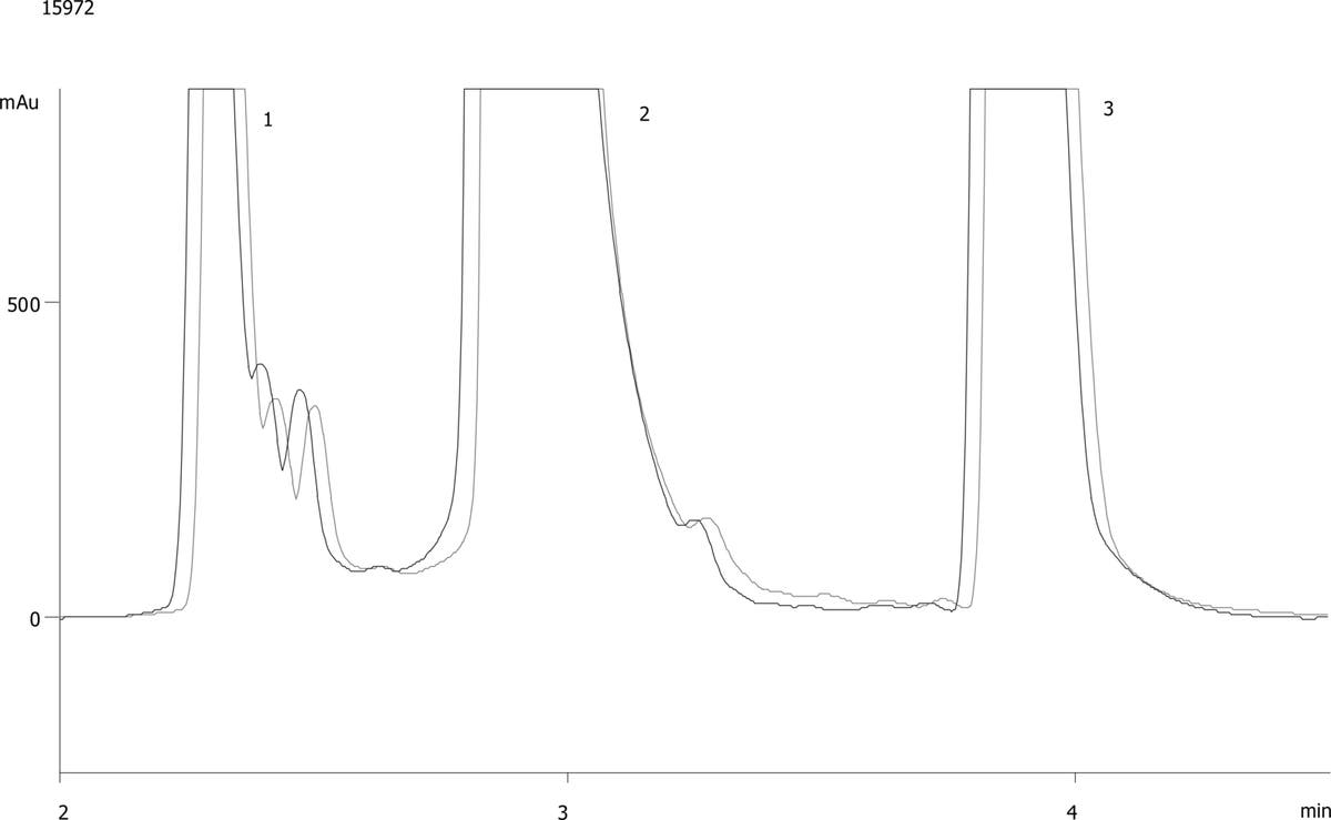 Lifetime Study: Luna 5u C18(2) Axia Packed First Run vs. 800th Run