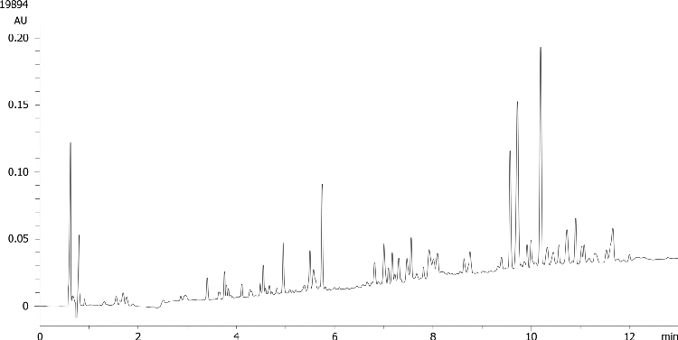Alpha Casein Tryptic Digest on Aeris PEPTIDE 3.6u 150x2.1mm