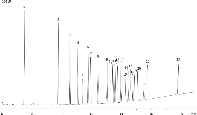 EPA 8081: Organochlorine Pesticides on ZB-MR1