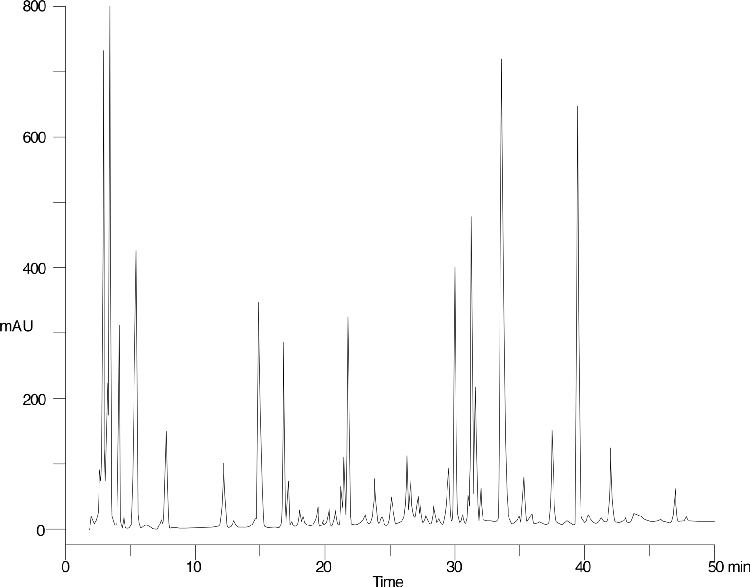 Tryptic Map of Bovine Cytochrome C - Jupiter Proteo