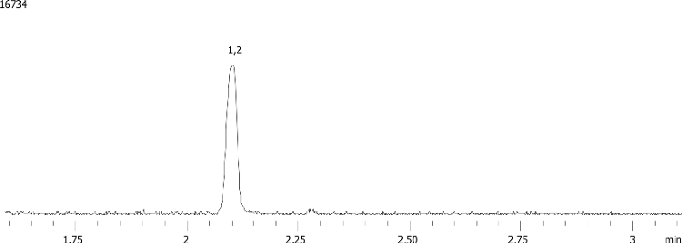 Phencyclidine by MSD on a ZB-5MS