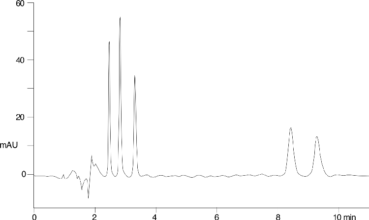 Beta-Blockers