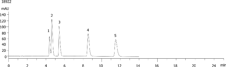Tricyclic Antidepressants Analysis on Luna 5u C8(2) 150 x 4.6mm ID