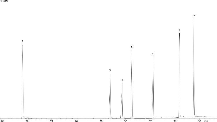 Organonitrogen Pesticides (EPA 633) Mix # 1 on ZB-1701P