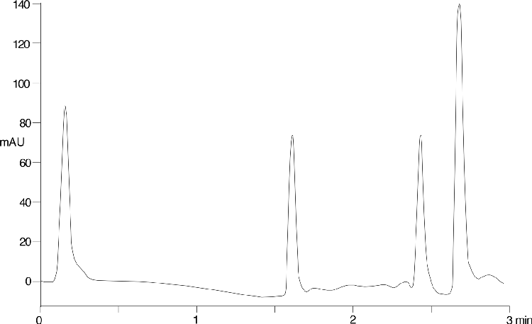 Corticosteroids using Ammonium Hydroxide