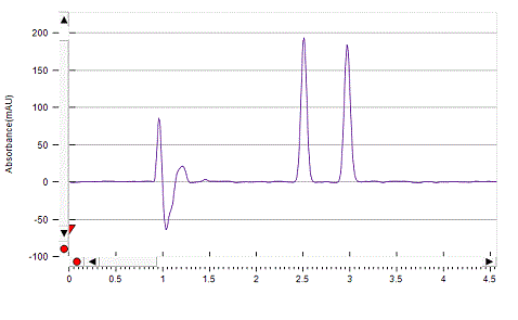 Flubiprofen on Lux 5µm Amylose-1 by SFC