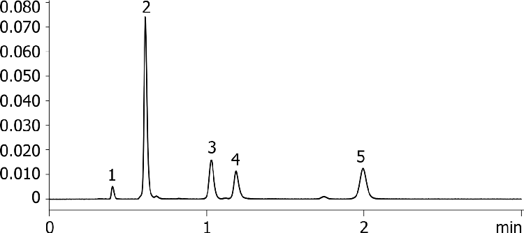 Nucleotides on Luna Omega Polar C18 50x2.1mm