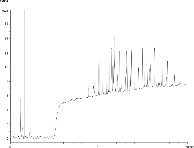 BSA digest (TFA)-Aeris PEPTIDE XB-C18 3.6µ 150x4.6mm