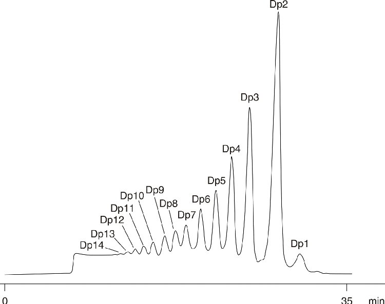 Oligosaccharides