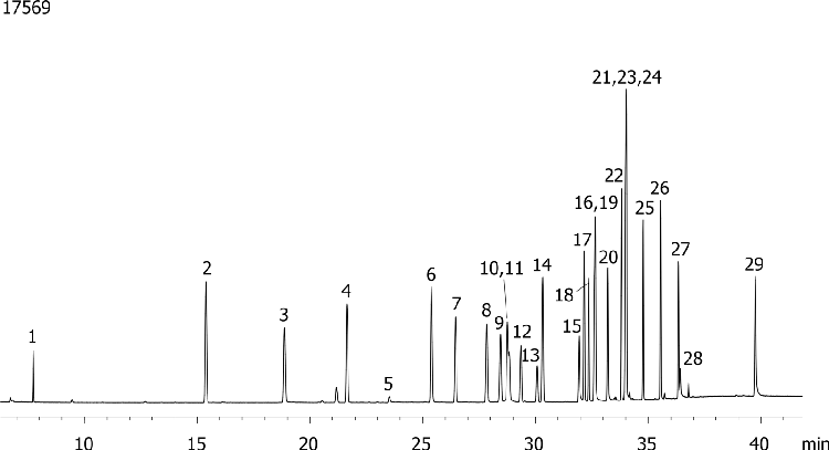 NSO (Nitrogen/Sulfur/Oxygen) Pesticides Mix on ZB-MR2