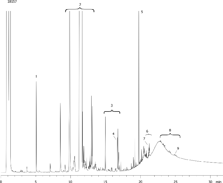 ASTM D6584: Free and Total Glycerin in B-99.9 Biodiesel Methyl Esters on ZB-35HT