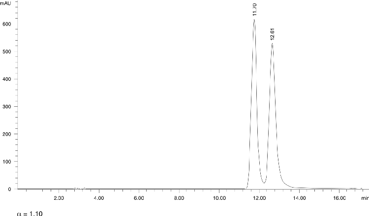 Thioridazine