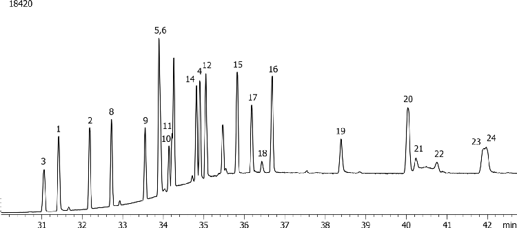 Halogenated Pesticides Mix # 2 on ZB-1701P