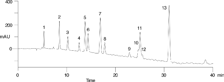 EPA Method 553, Benzidines and Nitrogen-Containing Pesticides