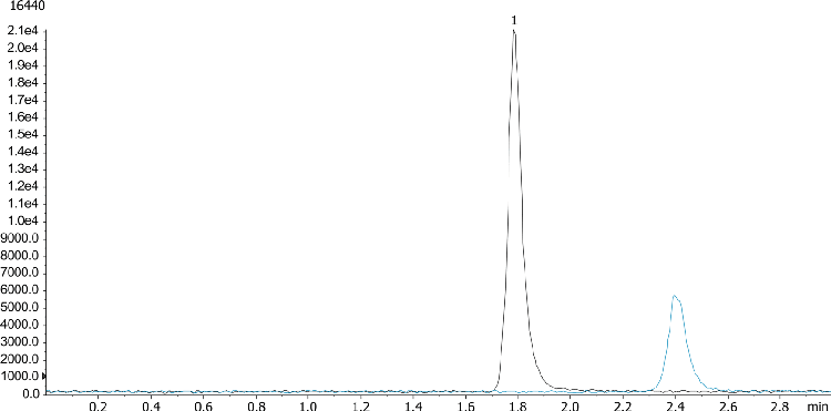 Ganciclovir and Acyclovir on Luna 3µm HILIC with MS Detection