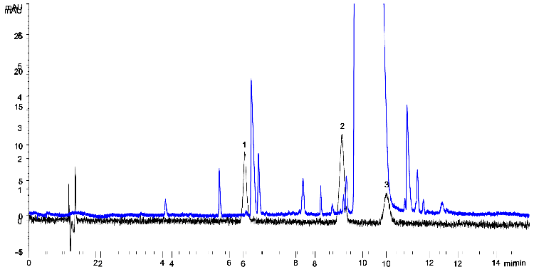 Pharmaceutical Impurity Profile on Luna Omega 1.6 µm C18 50x2.1 mm (Batch 1) using Agilent 1200 UHPLC Binary system