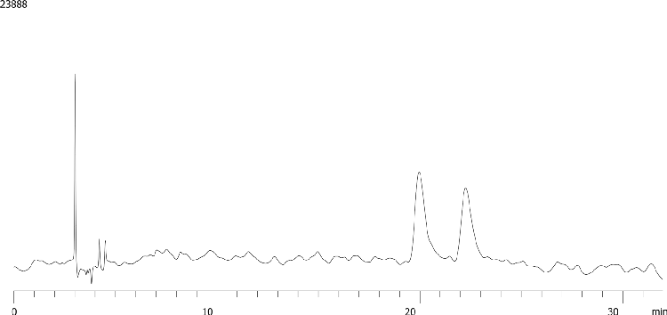 Chiral Separation of Sulpiride on Lux 3µm i-Cellulose-5