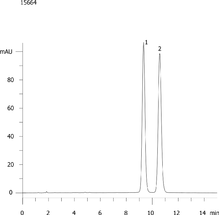 Hydrocortisone (Synergi 4µm Fusion-RP)