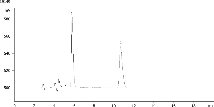 CD Detection of TSO on LUX 5µm Cellulose-1 250 x 4.6 mm ID in NP