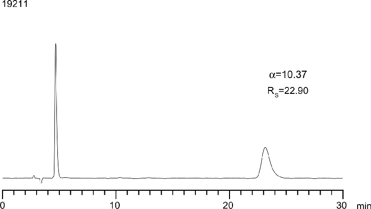 Toliprolol on Lux 5µm Cellulose-1 in NP