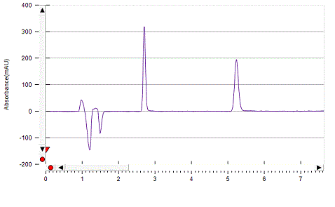 Mianserine on Lux 5µm Amylose-1 by SFC