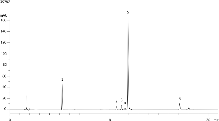 Paroxetine impurities using Kinetex 5u C18 250x4.6mm