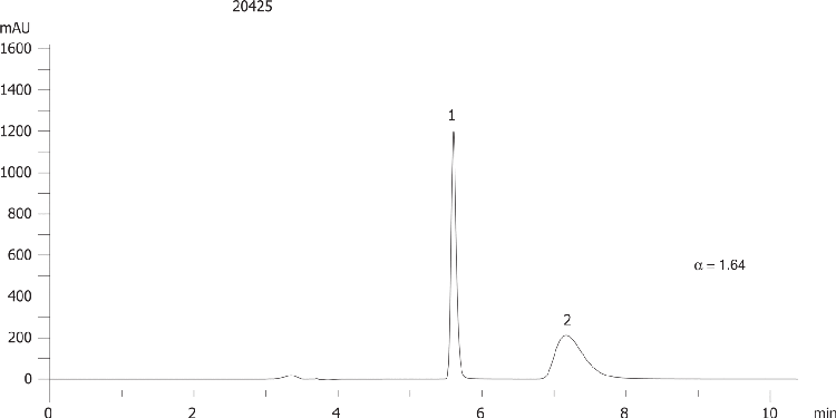 Mirtazapine on Lux 5µm Cellulose-4 in NP