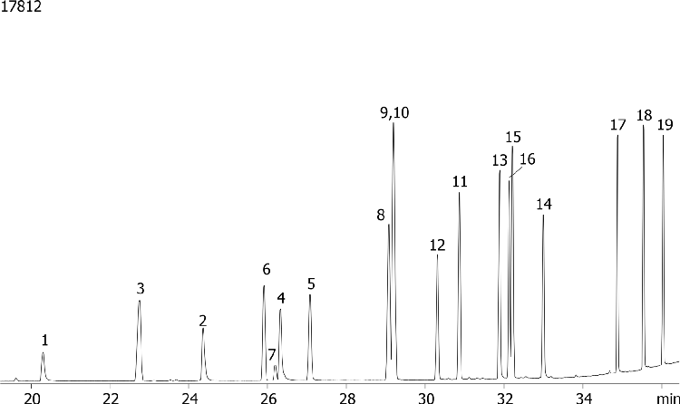 Organophosphorous Pesticides Mix 2 on ZB-50