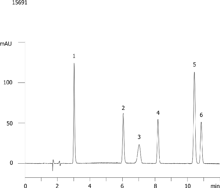 Anilines (Gemini 5µm C18)