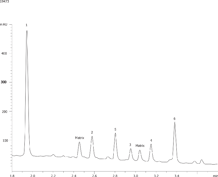 Veterinary Drugs in Horse Urine on Kinetex 2.6µm C8 50x4.6mm @ 2.00mL/min