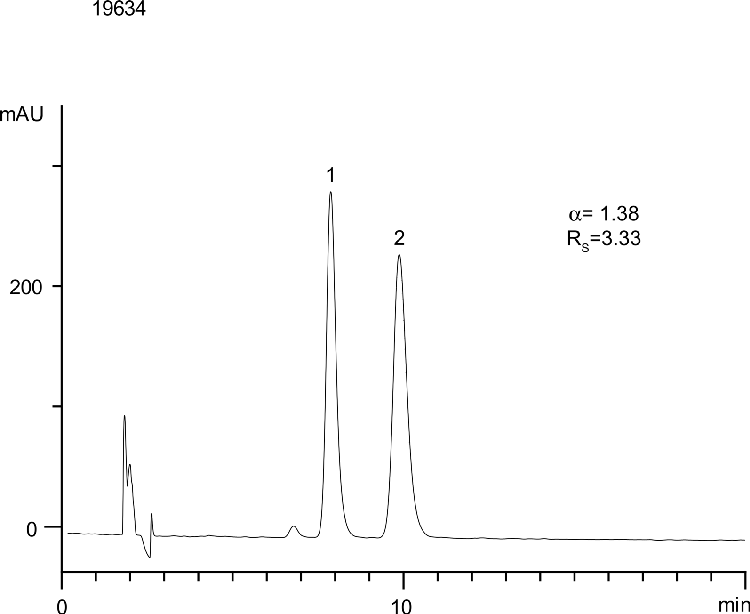 Pramipexole on Lux 5µm Cellulose-2 in NP