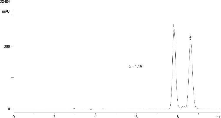 Molindone on Lux 5µm Cellulose-1 in NP