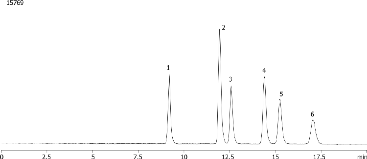 Sialic acid mix using Rezex ROA