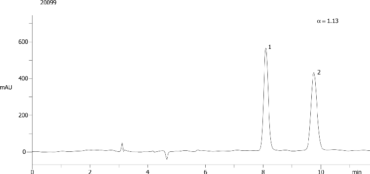 Ketoprofen on Lux 5µm Cellulose-3 in NP