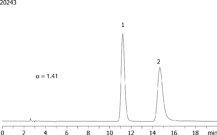 Cisapride on Lux 5µm Cellulose-2 in RP