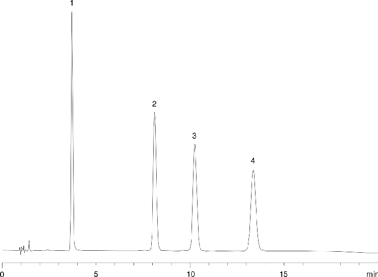 Antidepressants on Luna C18(2)