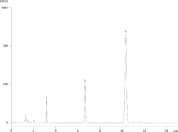 USP Norethindrone, Progesterone and Mestranol on Kinetex 2.6µm C8 150x4.60mm @1.0mL/min