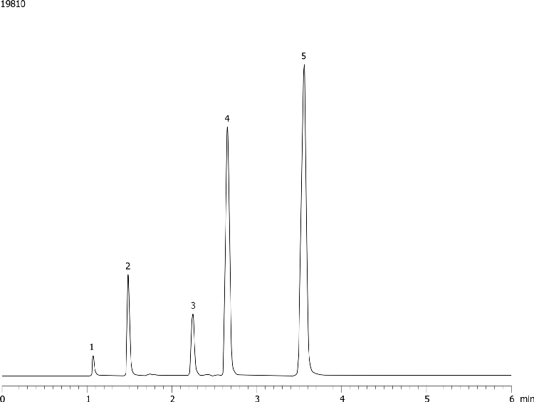 Aeris 3.6u C4 150 x 2.1mm ID QC Chromatogram (AL0-8931)