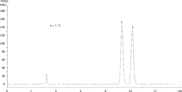 Hydroxyzine on Lux 5µm Cellulose-1 in NP